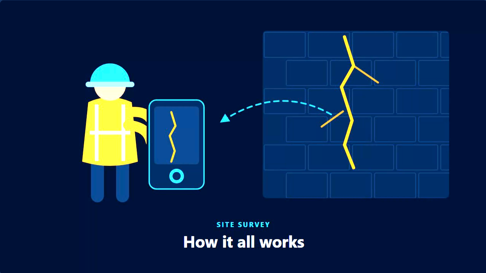 Site Survey that works